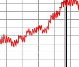 increase in blood pressure